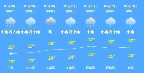 天氣