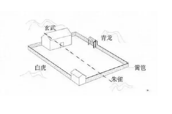 風水